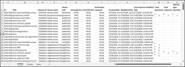 Sample Inventory Report for Microsoft Forms Tenant to tenant migration listing the Tenant-level Forms