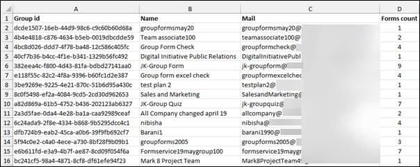 Sample Inventory Report for Microsoft Forms Tenant to tenant migration listing the Tenant-level Groups