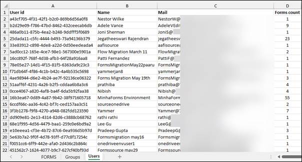 Sample Inventory Report for Microsoft Forms Tenant to tenant migration listing the Tenant-level Users