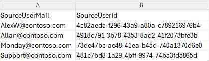 Assign licenses using a sample CSV for Teams Private Chat Migration.