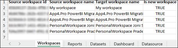 Sample exported mapping file for Power BI Workspace migration from one tenant to another.