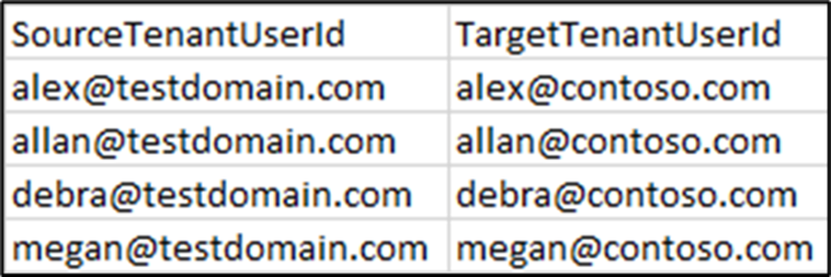 Example CSV file for mapping tenant-to-tenant Planner migration.