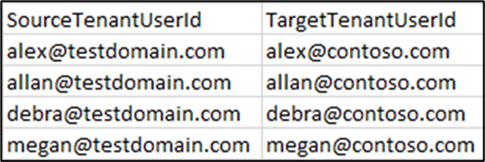 Example CSV file user mapping for tenant-to-tenant Private Chat Migration