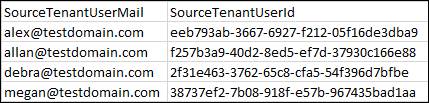 Example CSV file to skip user mapping for Teams Chat Migration between tenants.