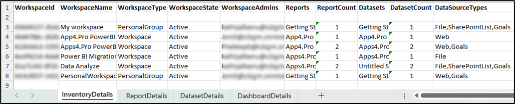 Shows Power BI workspace inventory details for Power Bi migration.