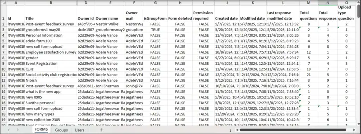 Sample Inventory Report for Microsoft Forms Tenant to tenant migration listing the Tenant-level Forms