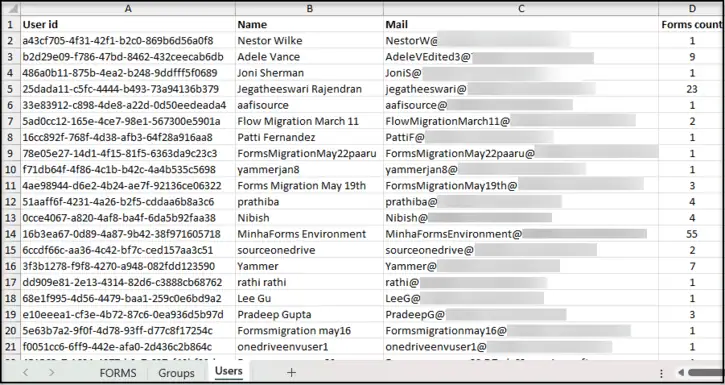 Sample Inventory Report for Microsoft Forms Tenant to tenant migration listing the Tenant-level Users