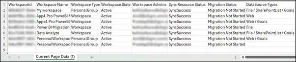 Shows Power BI workspace data details for Power Bi migration from one tenant to another.