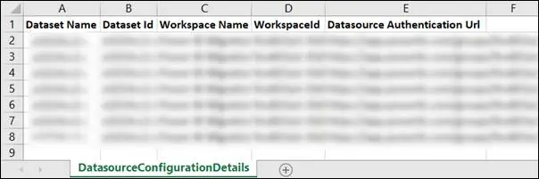 Sample csv file view on data source redirect URL details in Power BI source Tenant 
