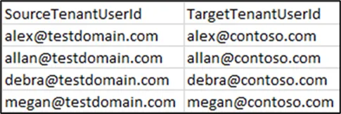 Example CSV file user mapping for tenant-to-tenant Private Chat Migration