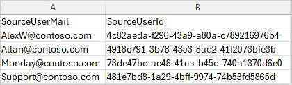 Assign licenses using a sample CSV for Teams Private Chat Migration.