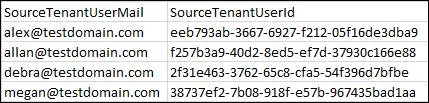 Example CSV file to skip user mapping for Teams Chat Migration between tenants.