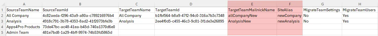 Customize mailnickname and sitealias