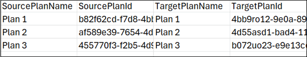 Sample CSV file for bulk plan updates.