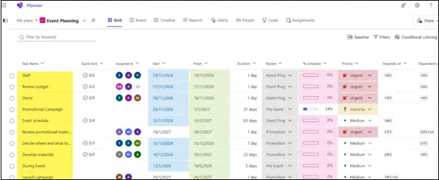 Order of the tasks in Target Tenant