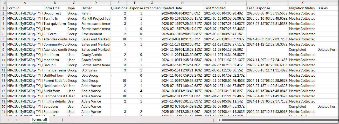 Sample Inventory Report for Microsoft Forms Tenant to tenant migration listing the Tenant-level Forms